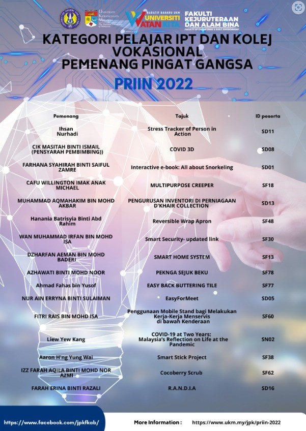 Mahasiswa Prodi Teknik Logistik FPTK UPI Raih Medali Perunggu Dalam Ajang PRIN 2022