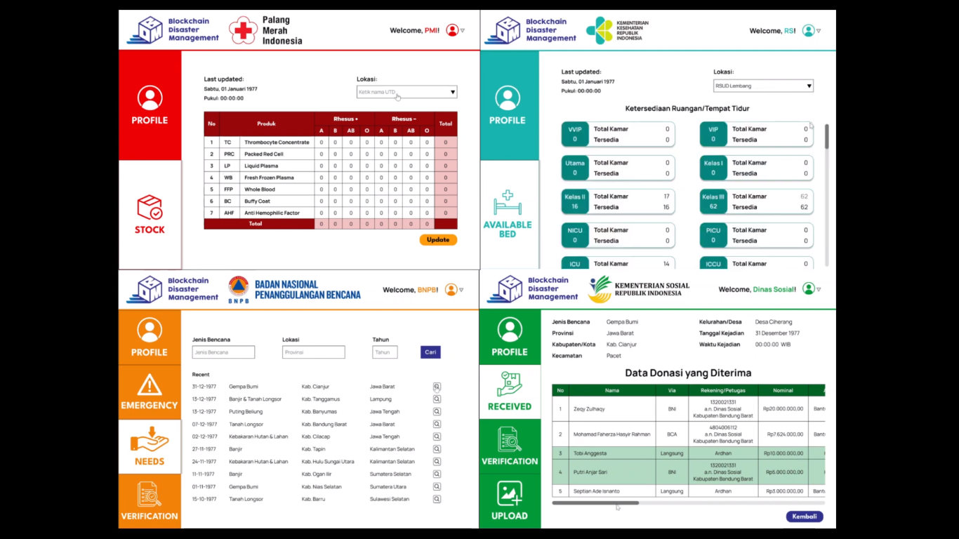Blockchain Disaster Management untuk Humanitarian Logistic  sebagai Tindakan Penanggulangan Pascabencana Alam di Indonesia
